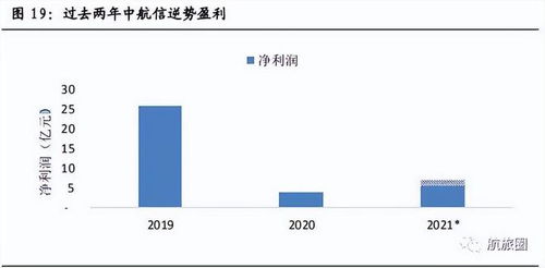 揭秘 疫情逆勢賺75億，這三家民航企業憑借信息系統集成服務實現逆襲