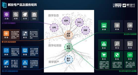 監筑軟件之本，以智博轉型之道——信息系統集成服務