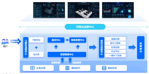 weops產品 業務系統安全穩定的堅實守護者，信息系統集成服務的卓越解決方案