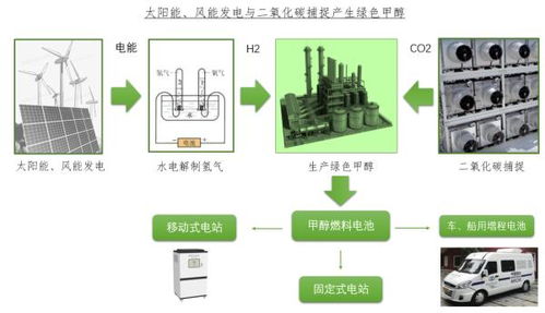 甲醇重整制氫 氫能與碳中和落地的新方式及其在正丁醇產(chǎn)業(yè)中的角色